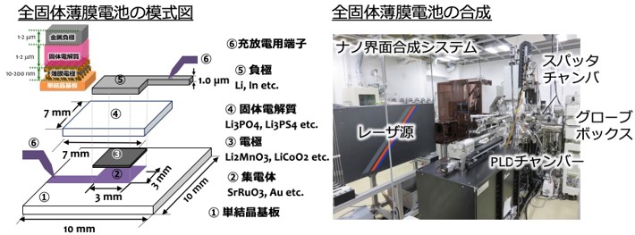 鈴木 耕太 研究代表者 新学術領域 蓄電固体界面科学